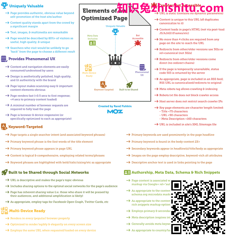 SEO的页面排名因素是什么?