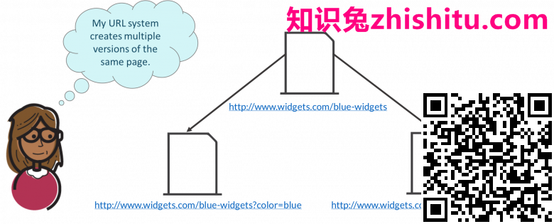 会话ID或参数可以创建重复的内容