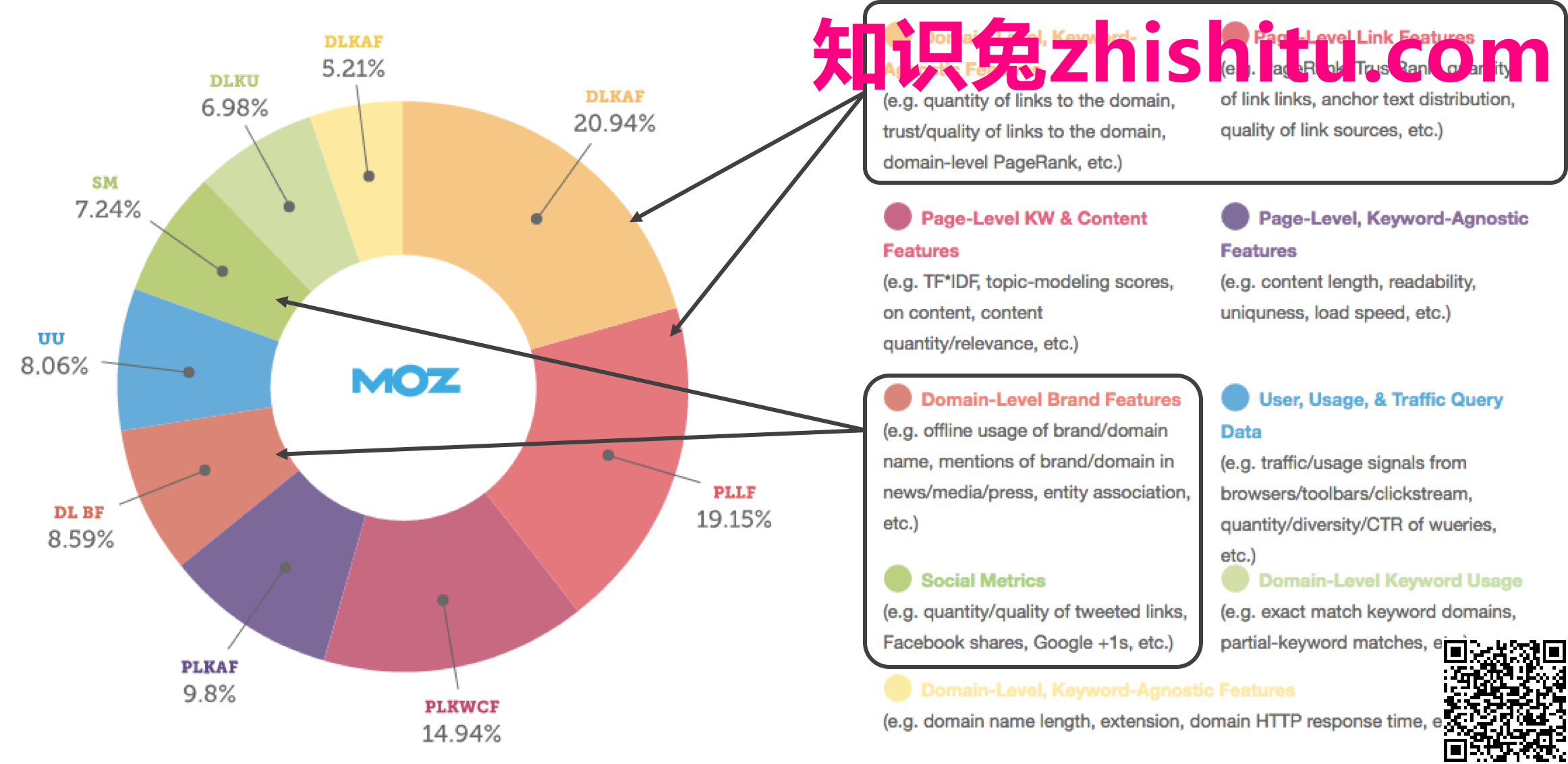 场外SEO问题