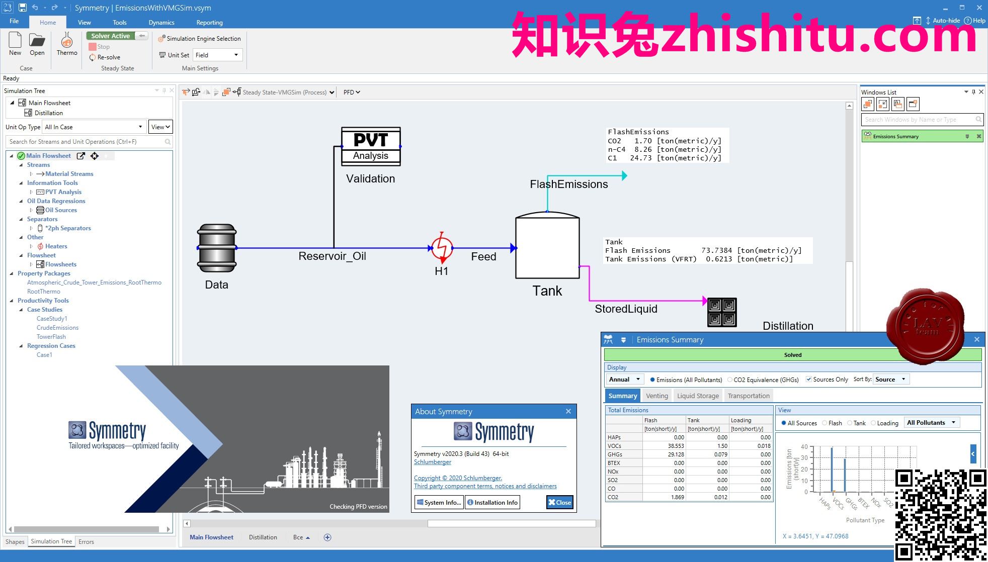 Schlumberger Symmetry 2022.3 build 162 建模分析及制作软件