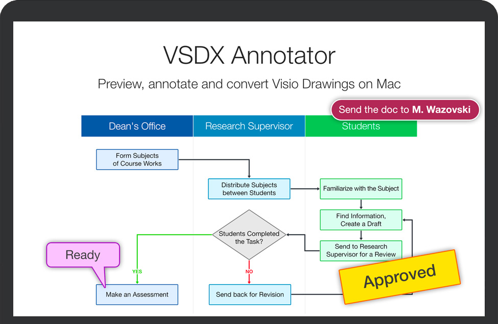 VSDX Annotator for Mac v1.16.1 苹果电脑Visio绘图软件 完整版不限速下载