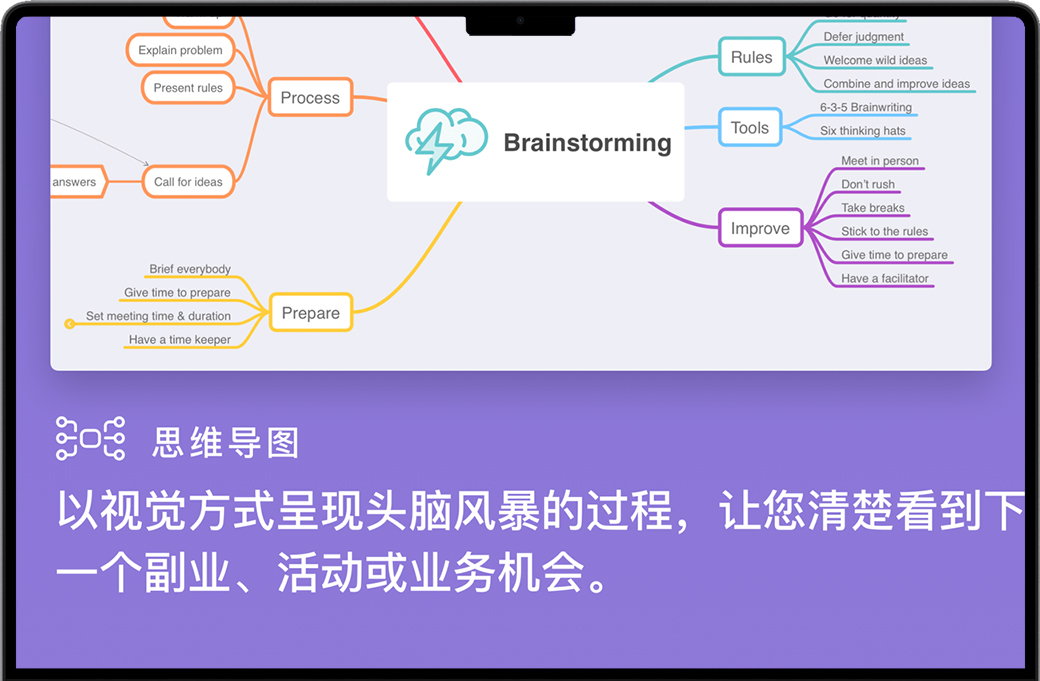 MindNode Plus for Mac 苹果思维导图和头脑风暴思路 中文版App Store下载