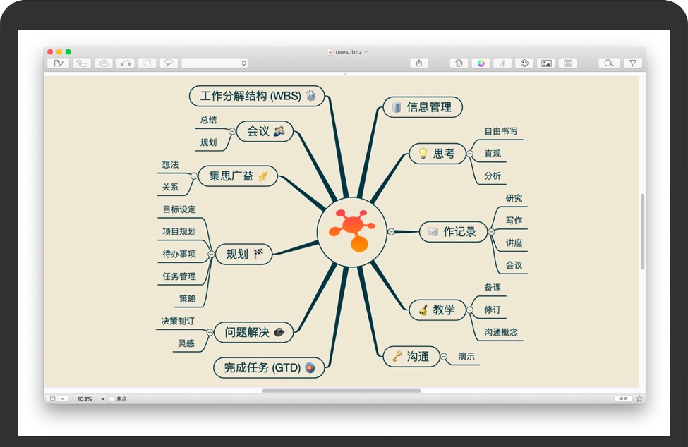 iThoughtsX for Mac v5.31 苹果电脑思维导图软件 中文破解版下载