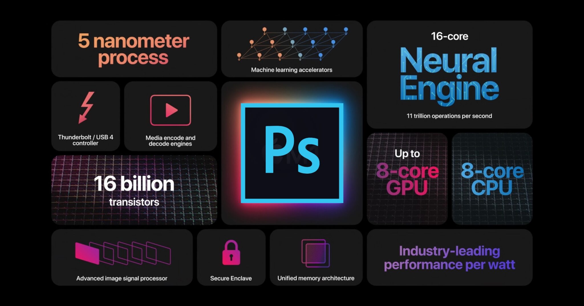 Adobe photoshop M1 Adobe photoshop M1