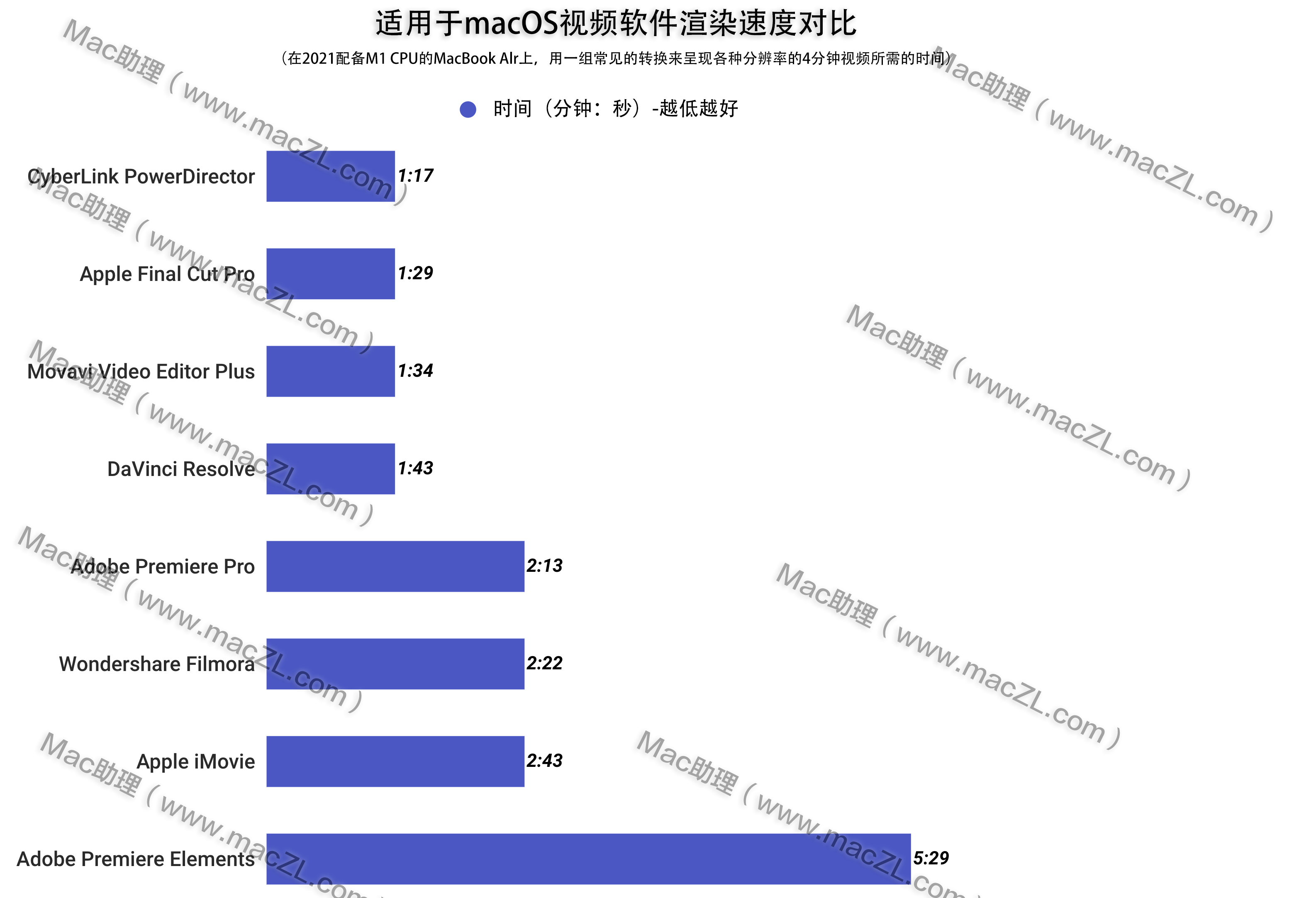 Final Cut Pro性能.png Final Cut Pro性能.png