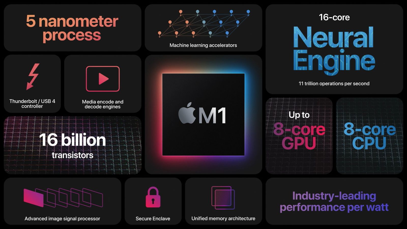 Apple M1芯片.jpeg Apple M1芯片.jpeg