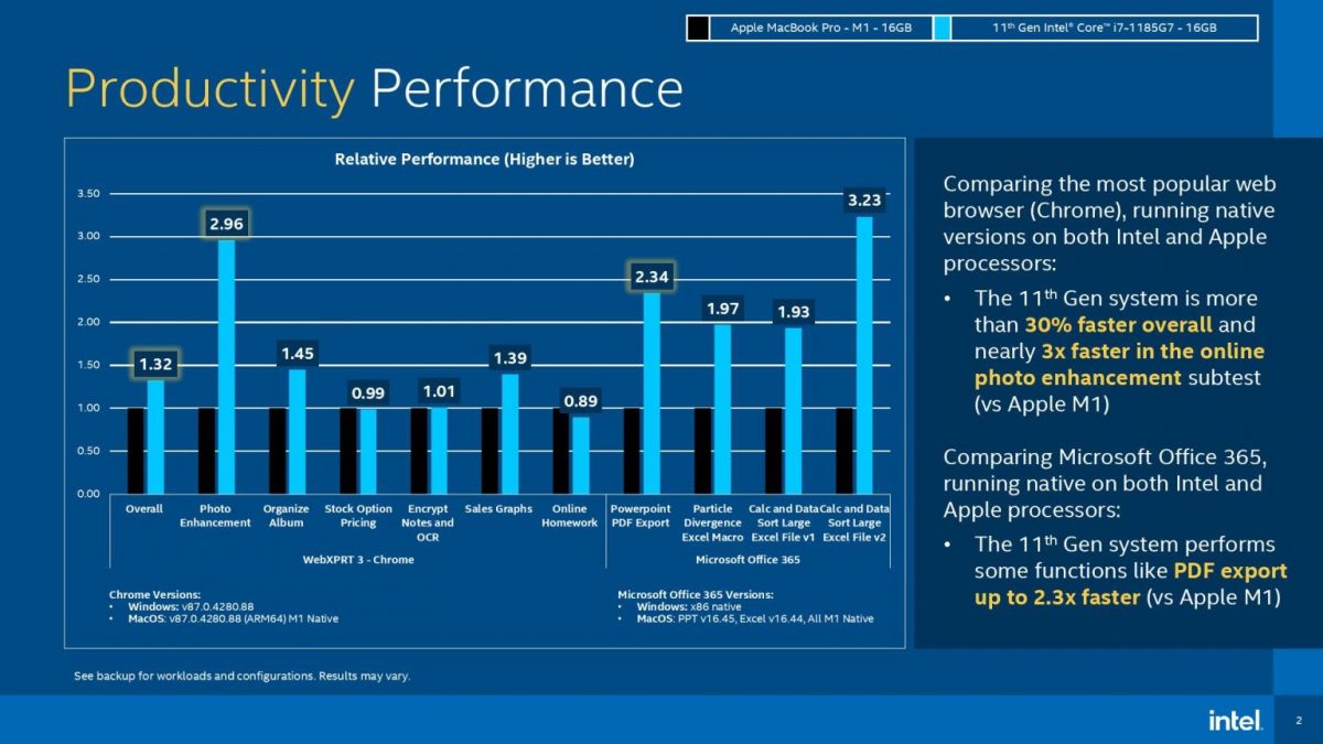 性能比较-Intel 性能比较-Intel
