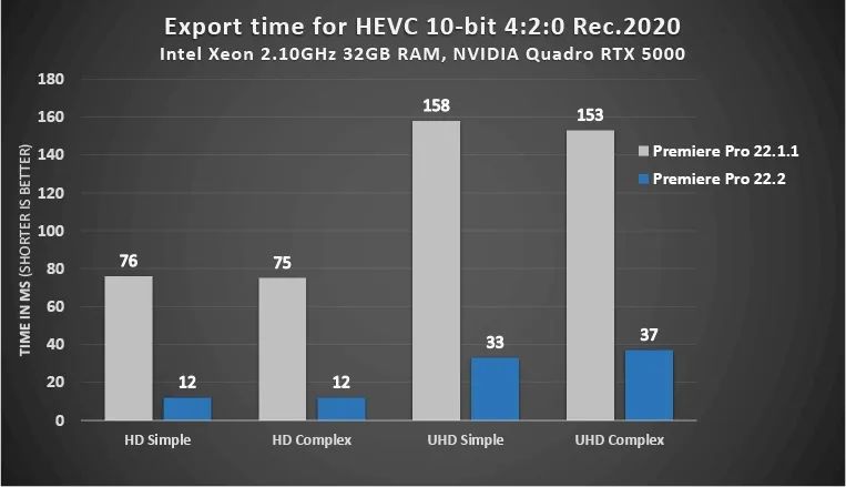 Adobe Premiere 2022软件官方免费版下载软件安装教程-8 Adobe Premiere 2022软件官方免费版下载软件安装教程-8