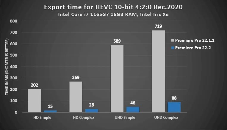 Adobe Premiere 2022软件官方免费版下载软件安装教程-9 Adobe Premiere 2022软件官方免费版下载软件安装教程-9