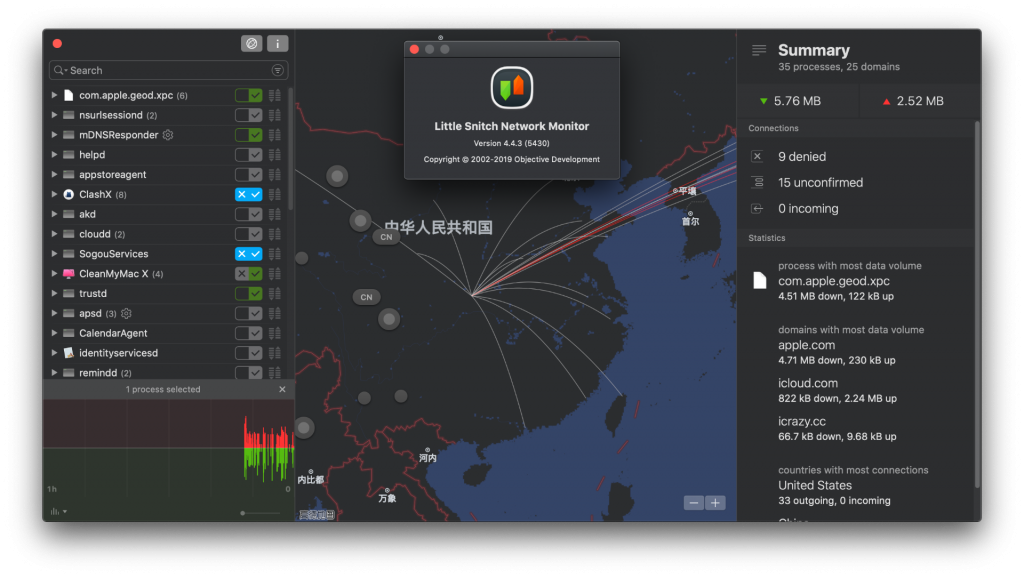 Little Snitch for Mac v4.4.3 网络防火墙软件 特别版下载 -