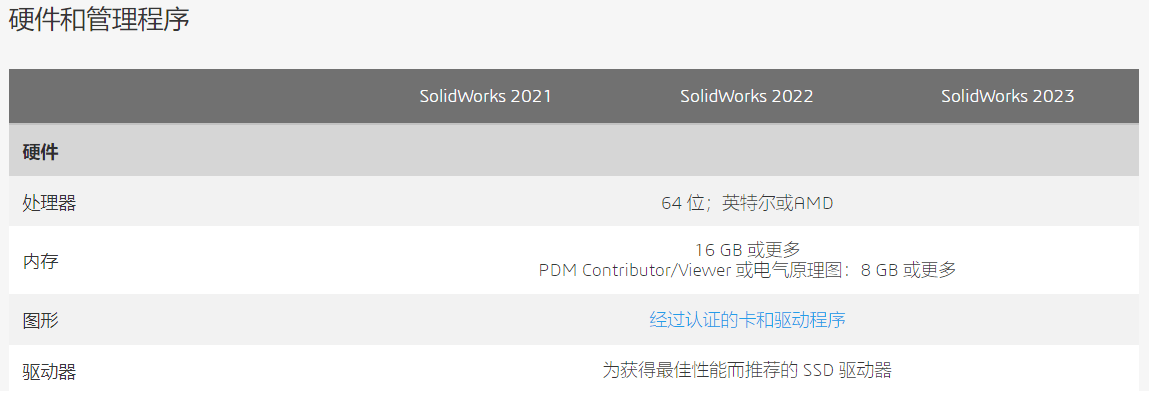 SolidWorks 2023 SP1.0下载及图文安装教程-2 SolidWorks 2023 SP1.0下载及图文安装教程-2