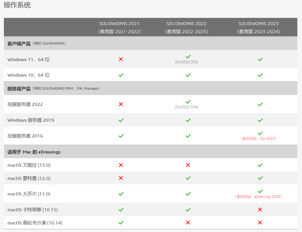 SolidWorks 2023 SP1.0下载及图文安装教程-1 SolidWorks 2023 SP1.0下载及图文安装教程-1
