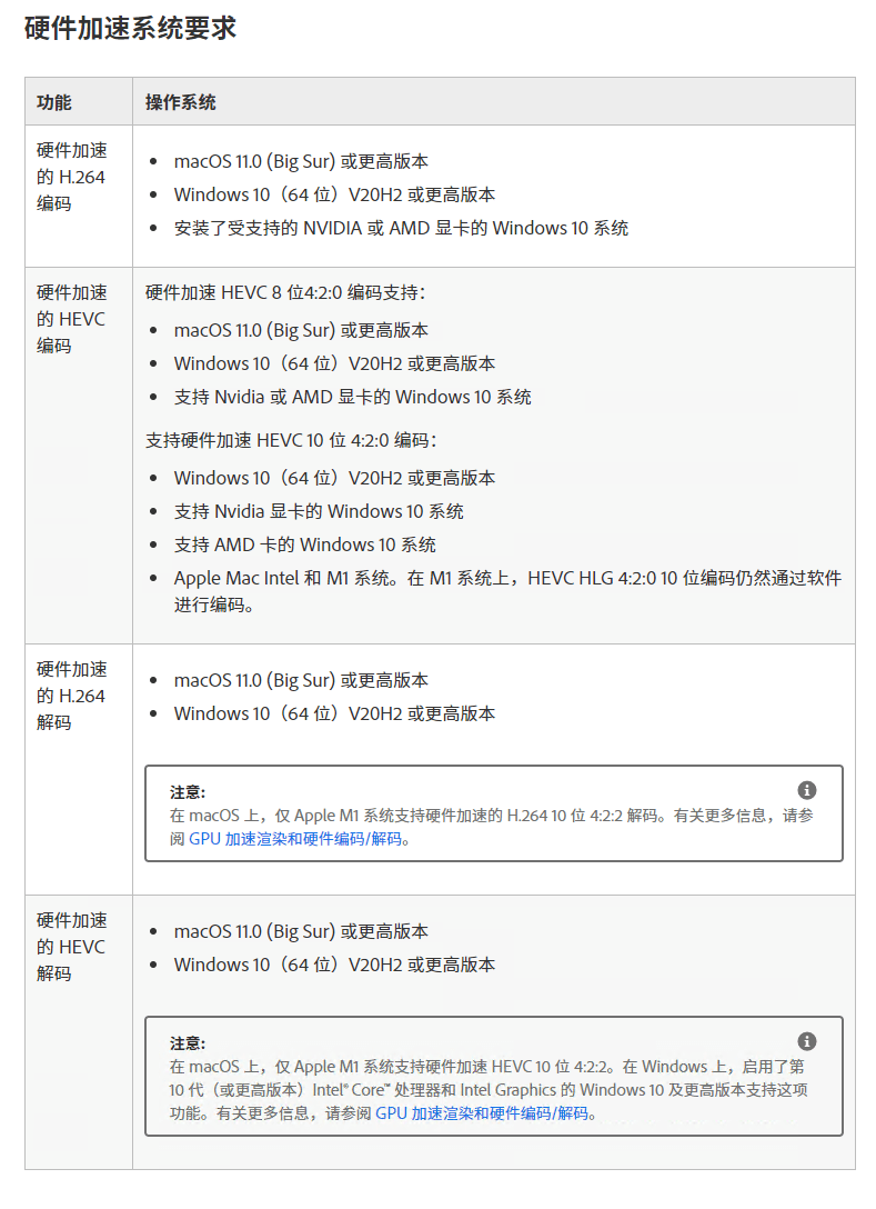 Adobe Premiere Pro 2023 23.2.0.69最新版下载及图文安装教程-3