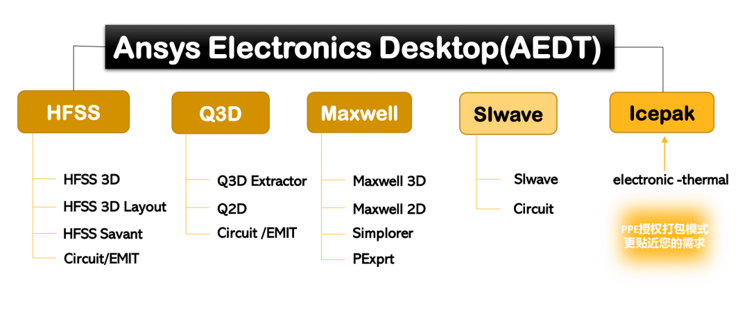 ANSYS Electromagnetics Suite 2022 R2软件下载与安装教程-2