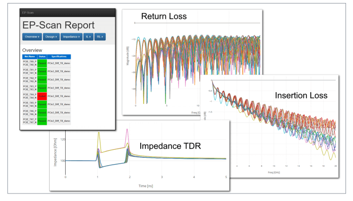 keysight Electrical Performance Scan (EP-Scan) 高效信号完整性分析软件下载-4