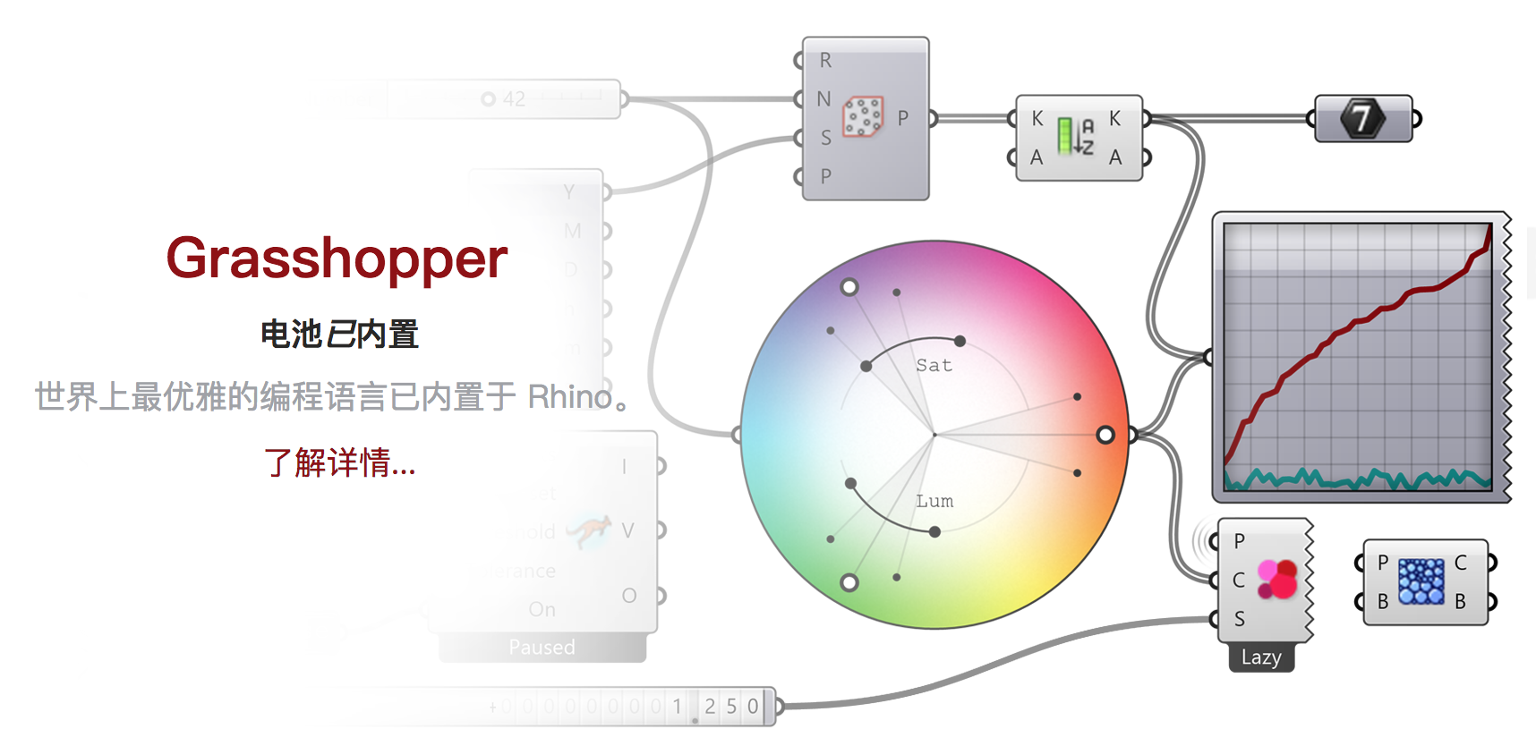 Rhinoceros 7.32 多功能3D建模器 Rhinoceros 7.32 多功能3D建模器