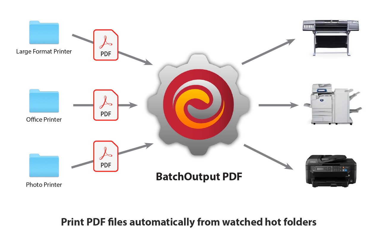 BatchOutput PDF 2.4 从监视的热文件夹中自动打印PDF BatchOutput PDF 2.4 从监视的热文件夹中自动打印PDF