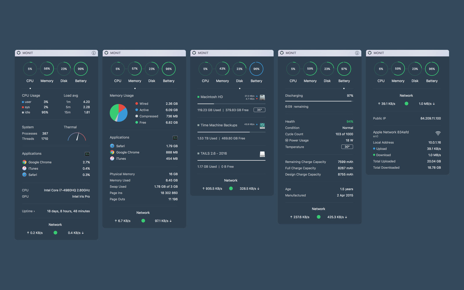 Monit 2.0.2 系统状态检测工具 Monit 2.0.2 系统状态检测工具