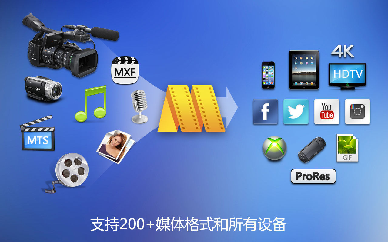 MovieMator Video Editor Pro 3.2.0 全功能的视频编辑器 MovieMator Video Editor Pro 3.2.0 全功能的视频编辑器
