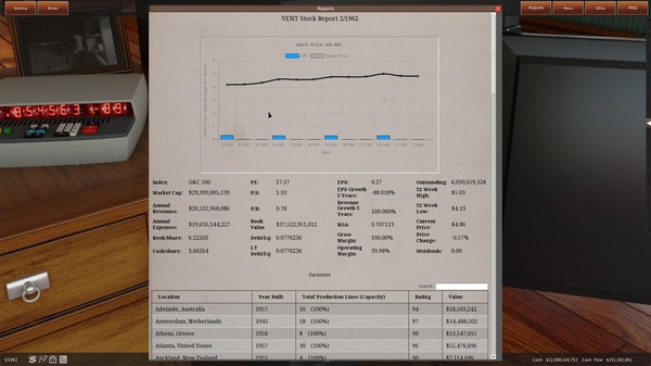 齿轮之城 2.0.0.9 for Mac|Mac版下载 | GearCity
