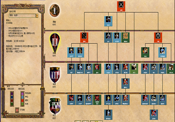 帝国时代2高清版:失落帝国+征服者 1.2 for Mac|Mac版下载 | Age of Empires 2 HD:Forgotten Empires