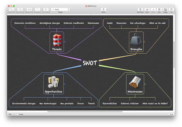 iThoughtsX 9.4 for Mac|Mac版下载 | 思维导图
