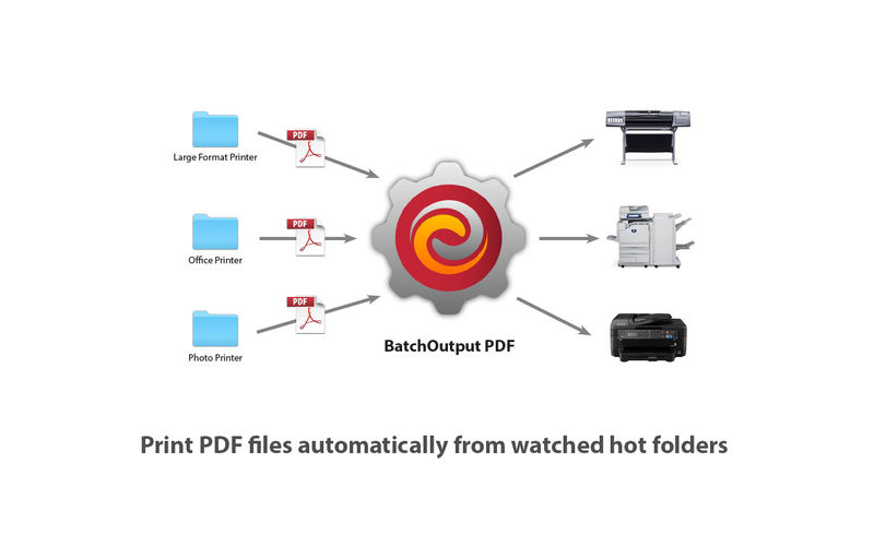 BatchOutput PDF 3.0.3 for Mac|Mac版下载 | PDF自动批量打印工具