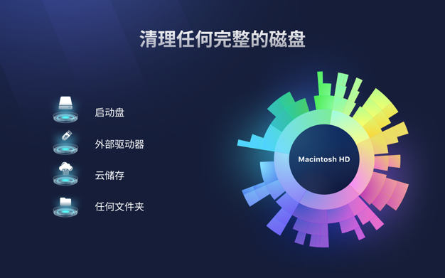 Disk Space Analyzer Pro 4.1.5 for Mac|Mac版下载 | 磁盘清理工具