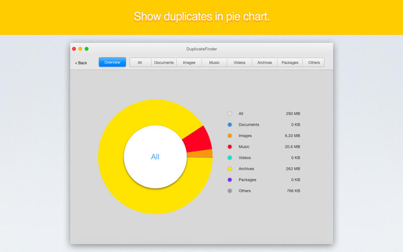 Cisdem Duplicate Finder 6.4.0 for Mac|Mac版下载 | 查找及清理重复文件