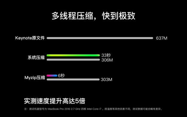 MyZip 1.2.5 for Mac|Mac版下载 | 最优秀、好用的解压神器