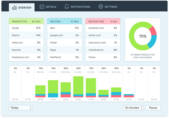 Qbserve 1.89 for Mac|Mac版下载 | 私人时间跟踪器