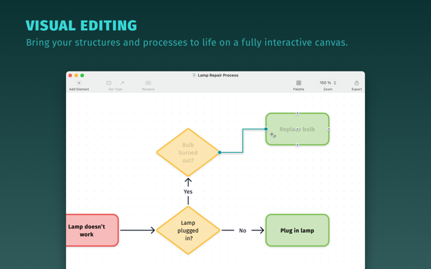 Diagrams 2.2.1 for Mac|Mac版下载 | 图表编辑器