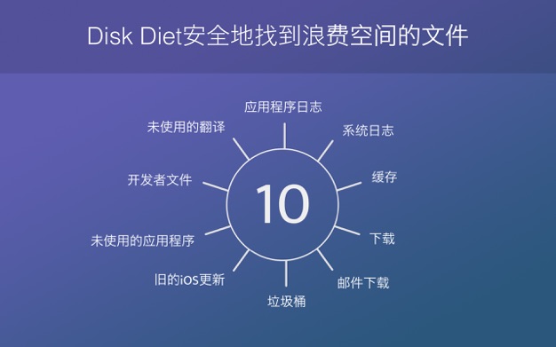 Disk Diet 5.5.1 for Mac|Mac版下载 | 系统清理工具