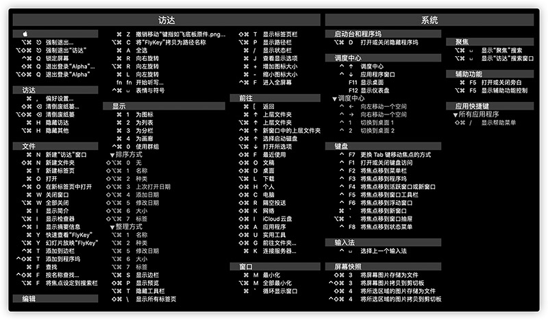 键指如飞 1.5 for Mac|Mac版下载 | 显示所有应用快捷键