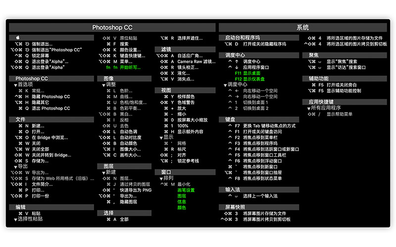 键指如飞 1.5 for Mac|Mac版下载 | 显示所有应用快捷键