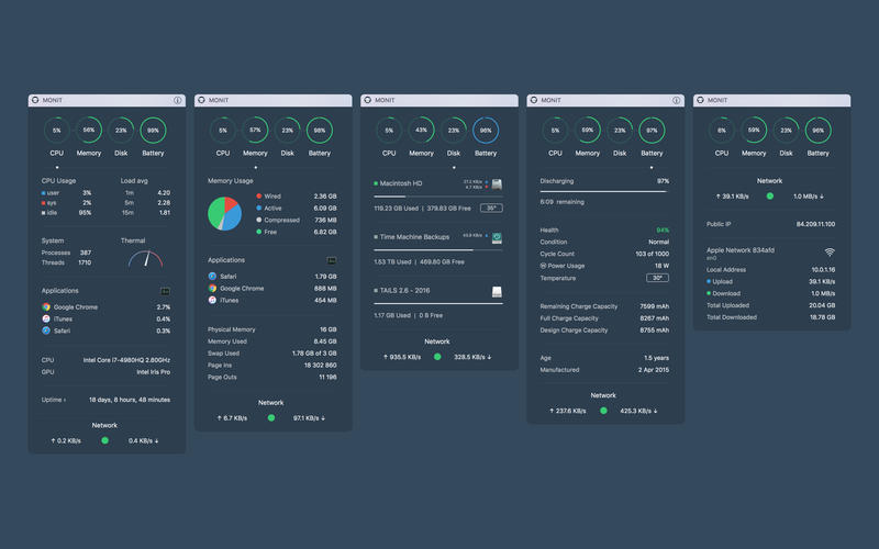 MONIT 2.0.2 for Mac|Mac版下载 | 通知中心系统监控小部件