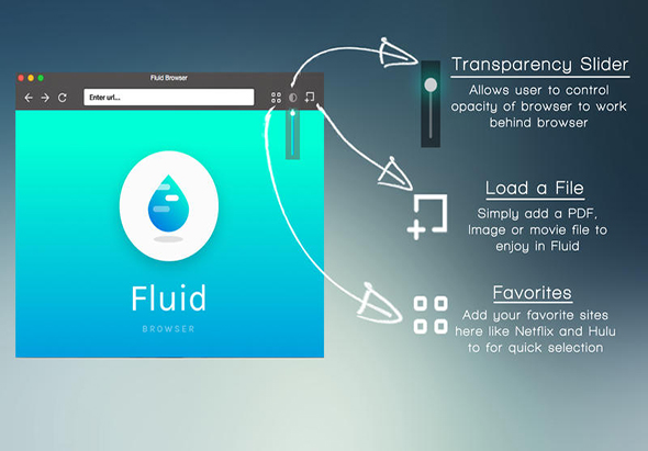 Fluid Browser 1.6 for Mac|Mac版下载 | 浏览器