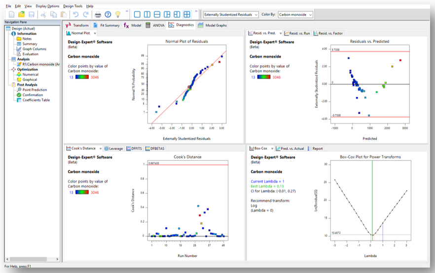 Stat-Ease Design Expert 11.1 for Mac|Mac版下载 | 实验设计软件