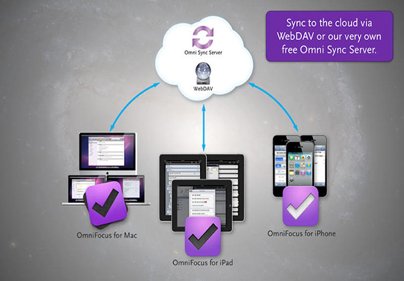 OmniFocus 2 Pro 2.12.4 for Mac|Mac版下载 | 强大的GTD软件