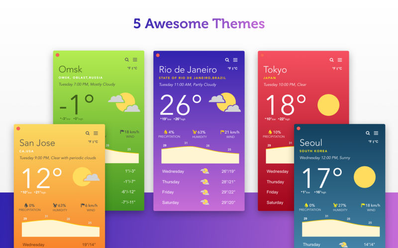Proton Weather 1.0.5 for Mac|Mac版下载 | 天气应用