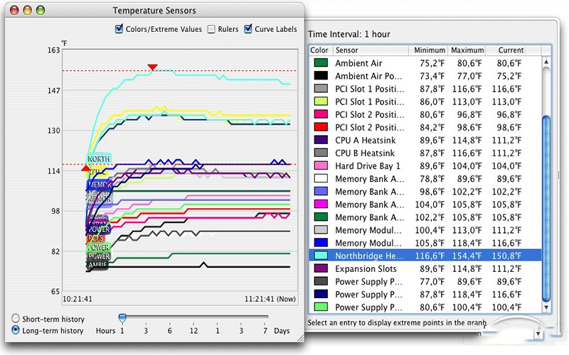 Hardware Monitor 5.53 for Mac|Mac版下载 | 