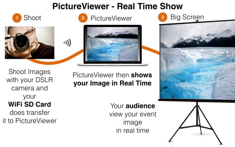 PictureViewer - Slideshow images in RT w/o import 7.0.2 for Mac|Mac版下载 | 图片浏览工具