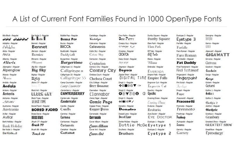 1000 OpenType Fonts 4.0 for Mac|Mac版下载 |