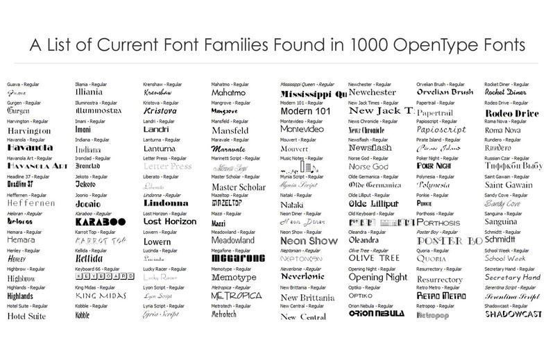 1000 OpenType Fonts 4.0 for Mac|Mac版下载 |