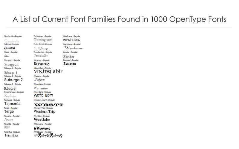 1000 OpenType Fonts 4.0 for Mac|Mac版下载 |