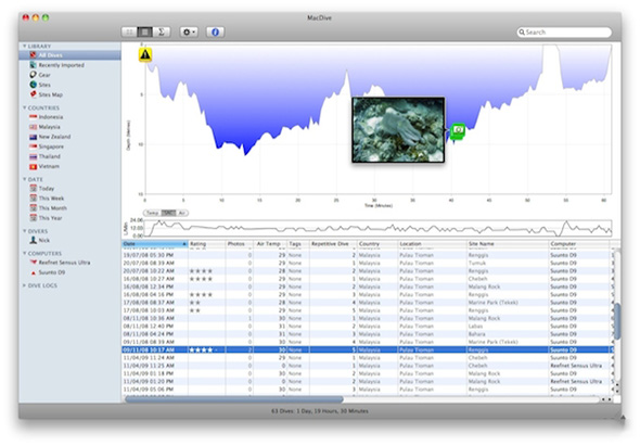 MacDive 2.6.4 for Mac|Mac版下载 |