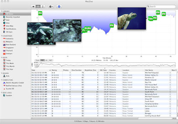 MacDive 2.6.4 for Mac|Mac版下载 |