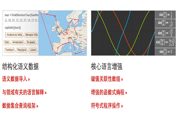 Mathematica 10 10.3 for Mac|Mac版下载 |