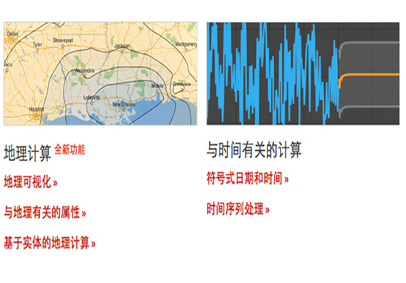Mathematica 10 10.3 for Mac|Mac版下载 |
