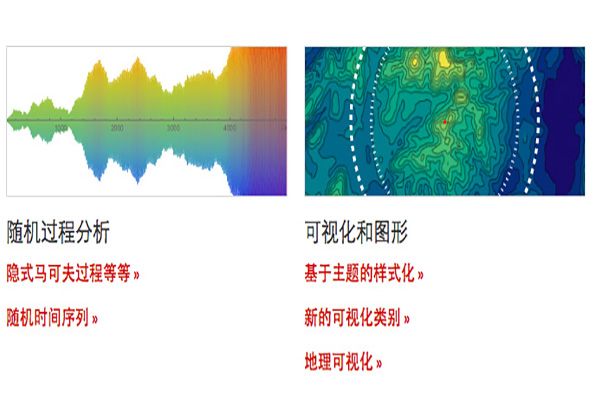Mathematica 10 10.3 for Mac|Mac版下载 |